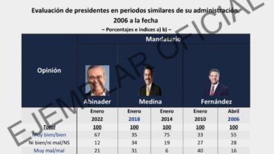 Evaluacion CidGAllup