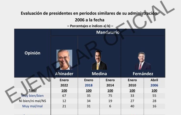 Evaluacion CidGAllup